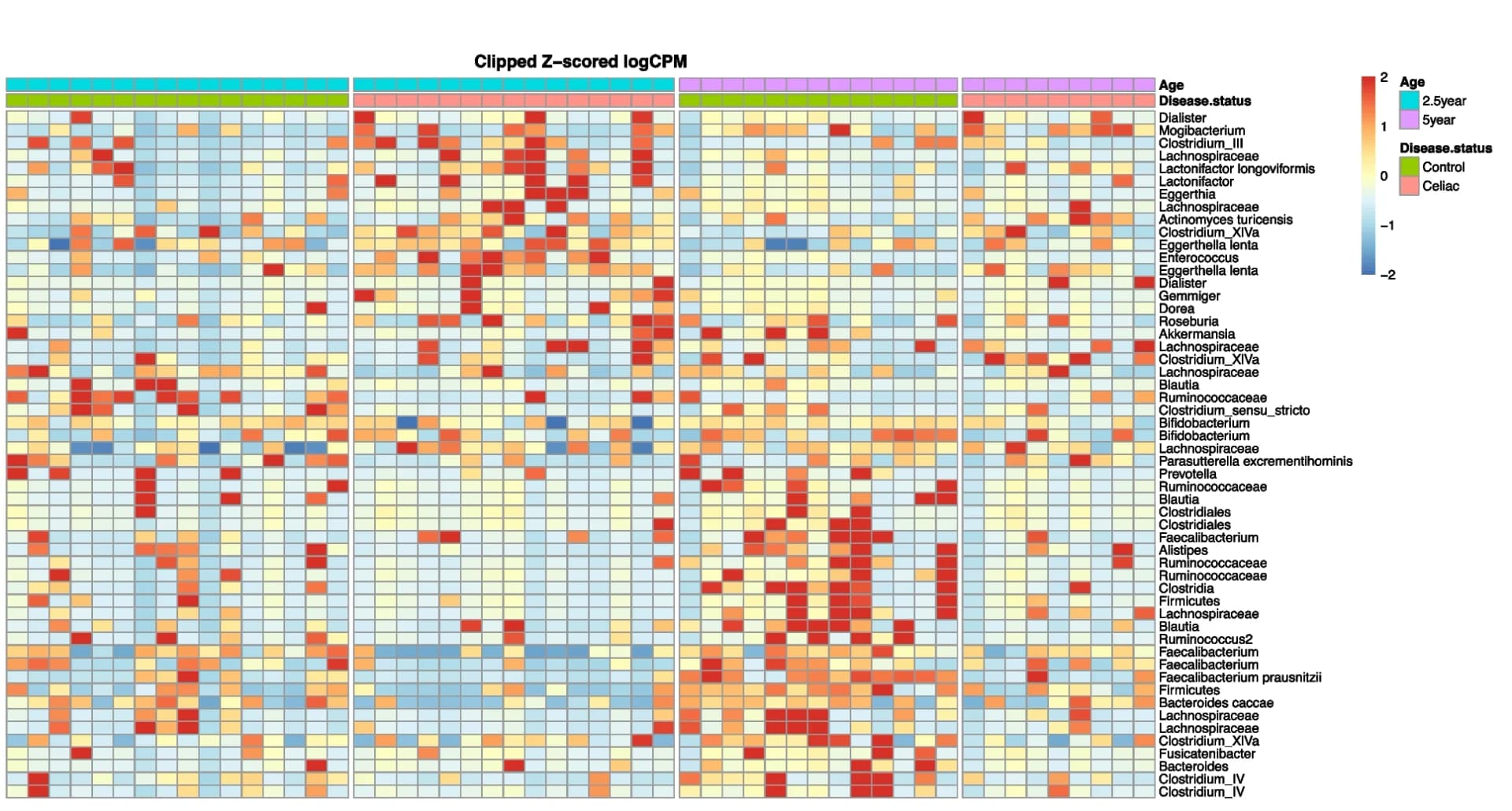 Open access visualization of Heatmap, Clustered, Heat Map, Relative Abundance, ASVs