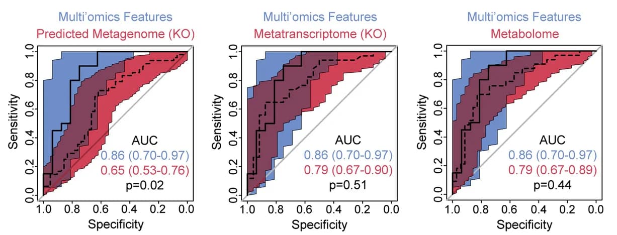 Open access visualization of Scatter Plot, Line Plot, Error Bars, Regression Plot, Volcano Plot
