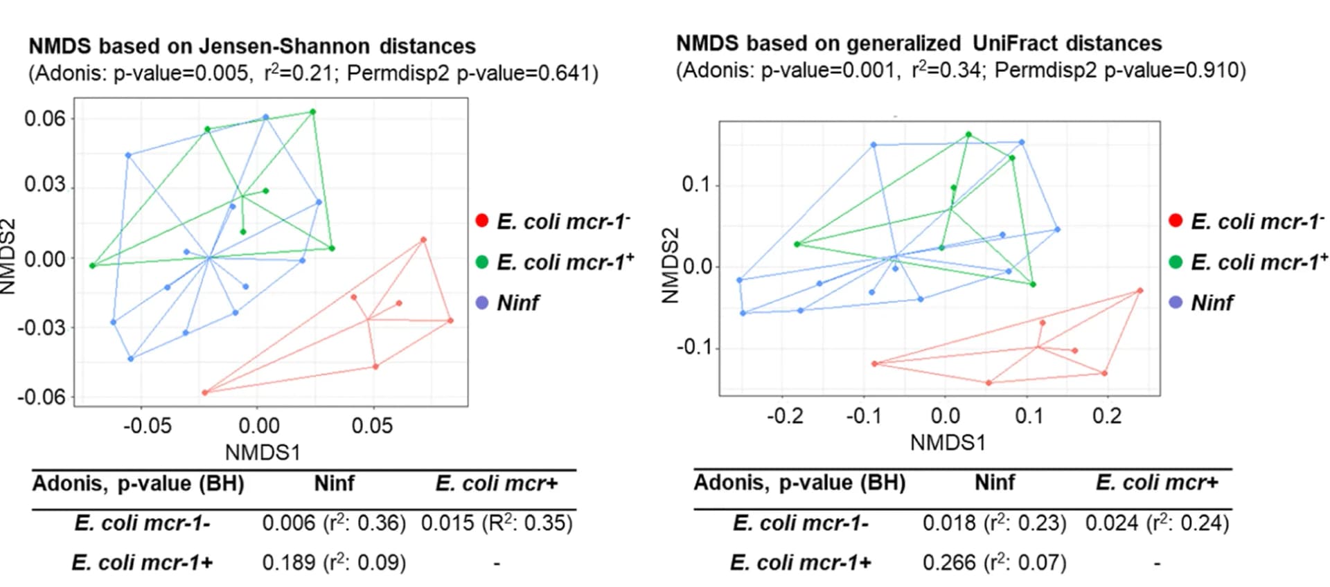 Open access visualization of Scatter Plot, UMAP, Intestinal Microbiota, 16S rRNA Gene Sequencing, Feces