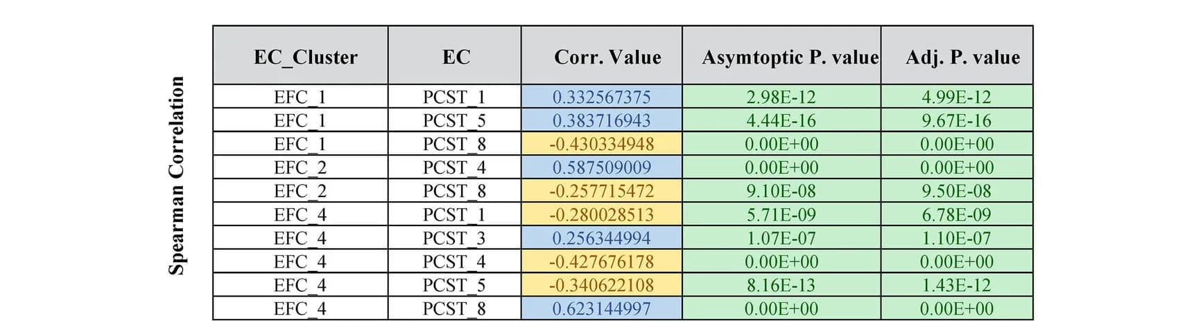 Open access visualization of Table Image, Correlation score, EFCs, PCST clusters