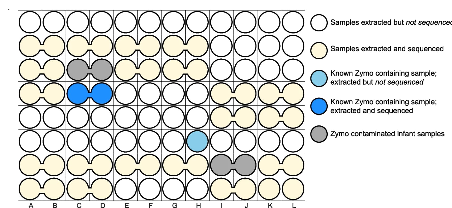 Open access visualization of Illustration, Extraction Plate, Zymo, Contamination, DNA Extraction