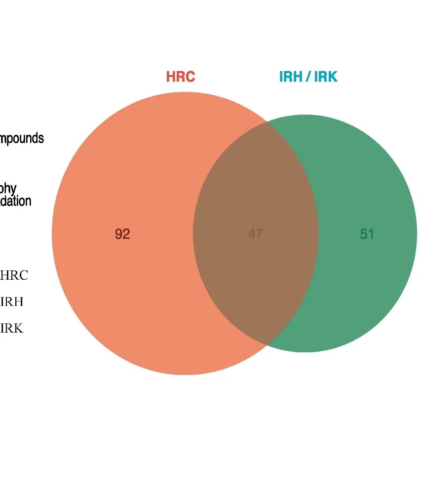 Open access visualization of Venn Diagram, Proteins, Healthy, RKN-parasitized root samples, Metaproteomic data