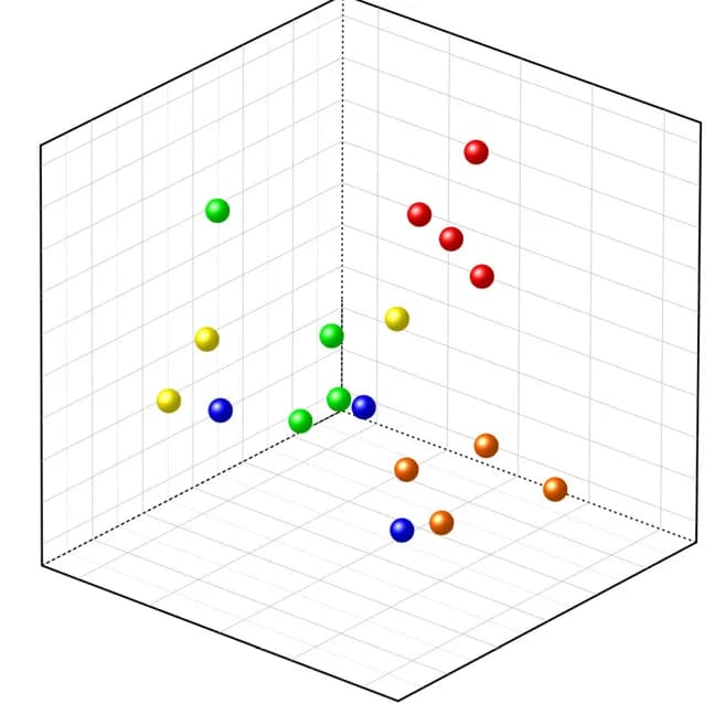 Open access visualization of 3D Plot, nMDS plots, DETs, Prokaryotic Microbes, Bray-Curtis dissimilarity