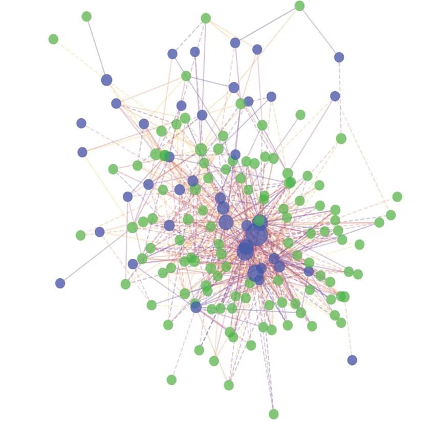 Open access visualization of Network, Pathway, Symbiodiniaceae, Prokaryotic microbes, Transcript
