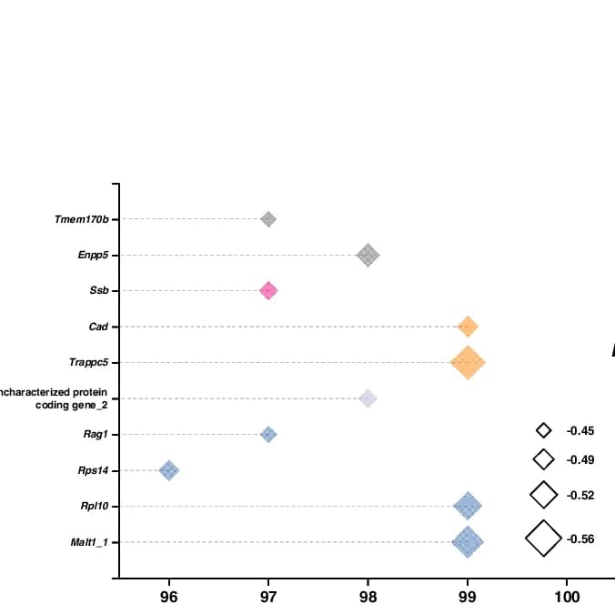 Open access visualization of Bubble Plot, Scatter Plot, GLMMLasso, Coral Transcript, Symbiodiniaceae Density