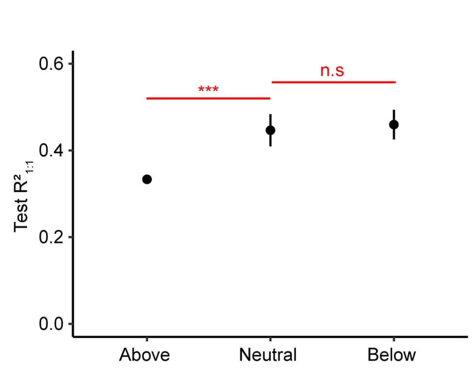 Open access visualization of Scatter Plot, Error Bars, Partitions