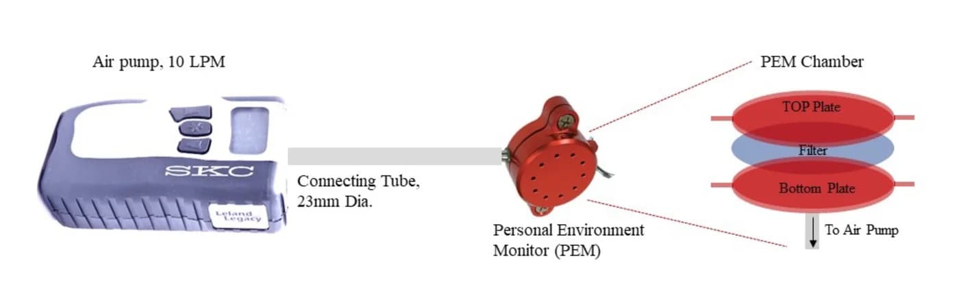 Open access visualization of Illustration, Workflow, Air Impinger, Filter, Dry Samples