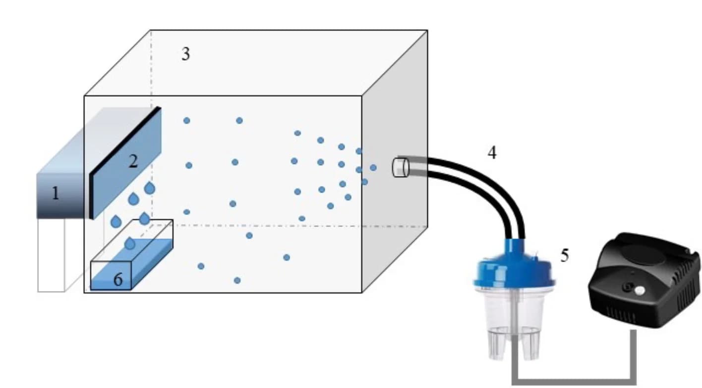 Open access visualization of Illustration, Workflow, Aerosolized Microbiome, Collection Setup, Peltier Cooler