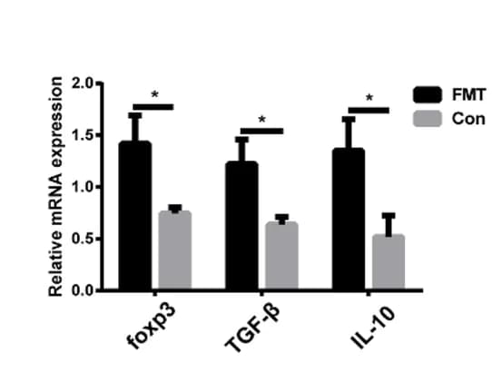 Open access visualization of Bar Plot, Error Bars, Clustered, mRNA Expression, Treg Cells