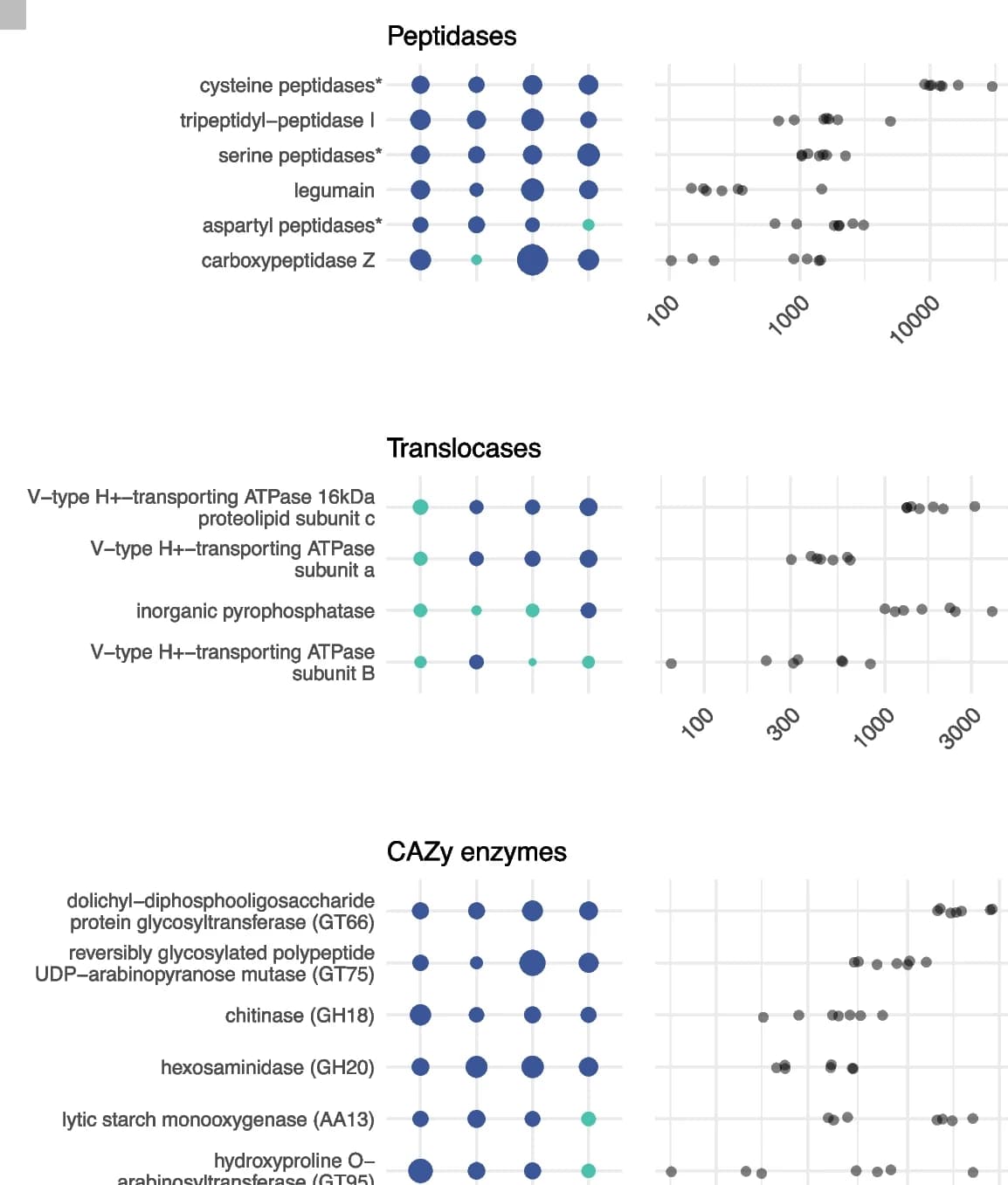 Open access visualization of Bubble Plot, Scatter Plot, Fold Change, Lag Phase, Growth Phase