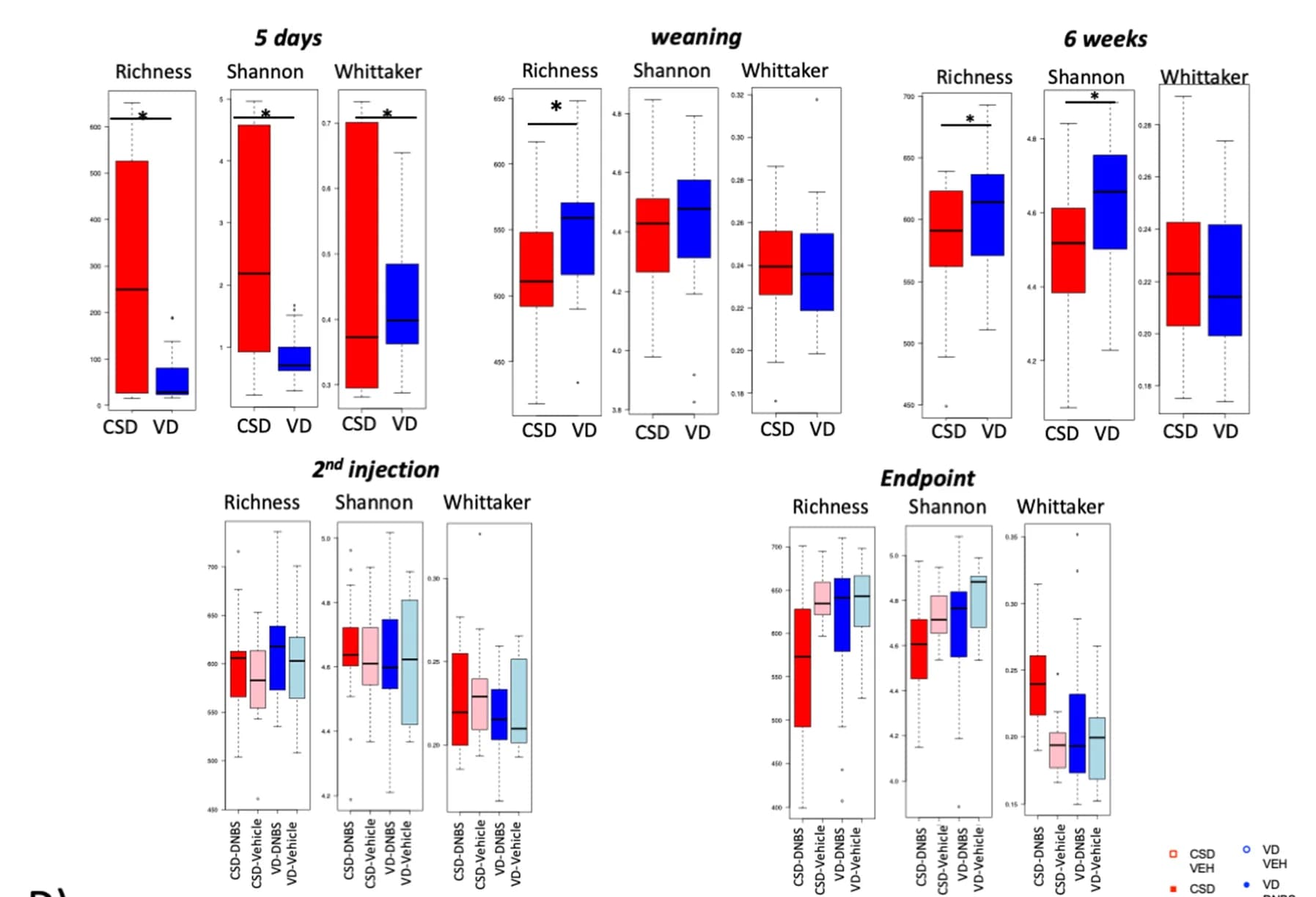 Open access visualization of Box Plot, Richness, Alpha Diversity, Beta Diversity, Shannon Index
