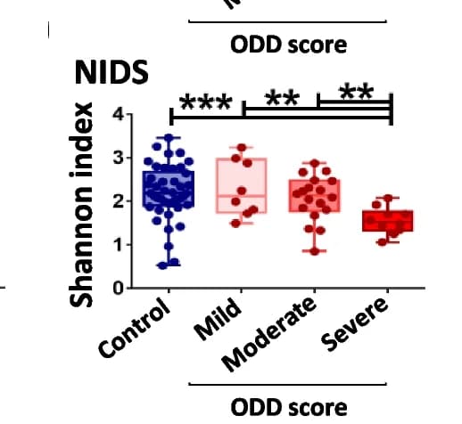 Open access visualization of Box Plot, Scatter Plot, Shannon Index, Objective DD Score, Non-Inflamed Skin