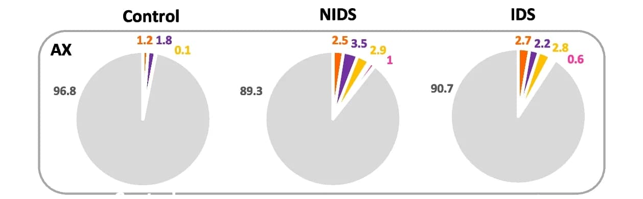 Open access visualization of Pie Chart, Pie Charts, Corynebacterium, Taxa, Distribution
