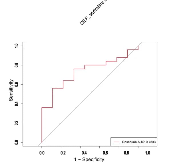 Open access visualization of Line Step, ROC Curve, Roseburia, Adolescent Depression, Binary Logistic Regression