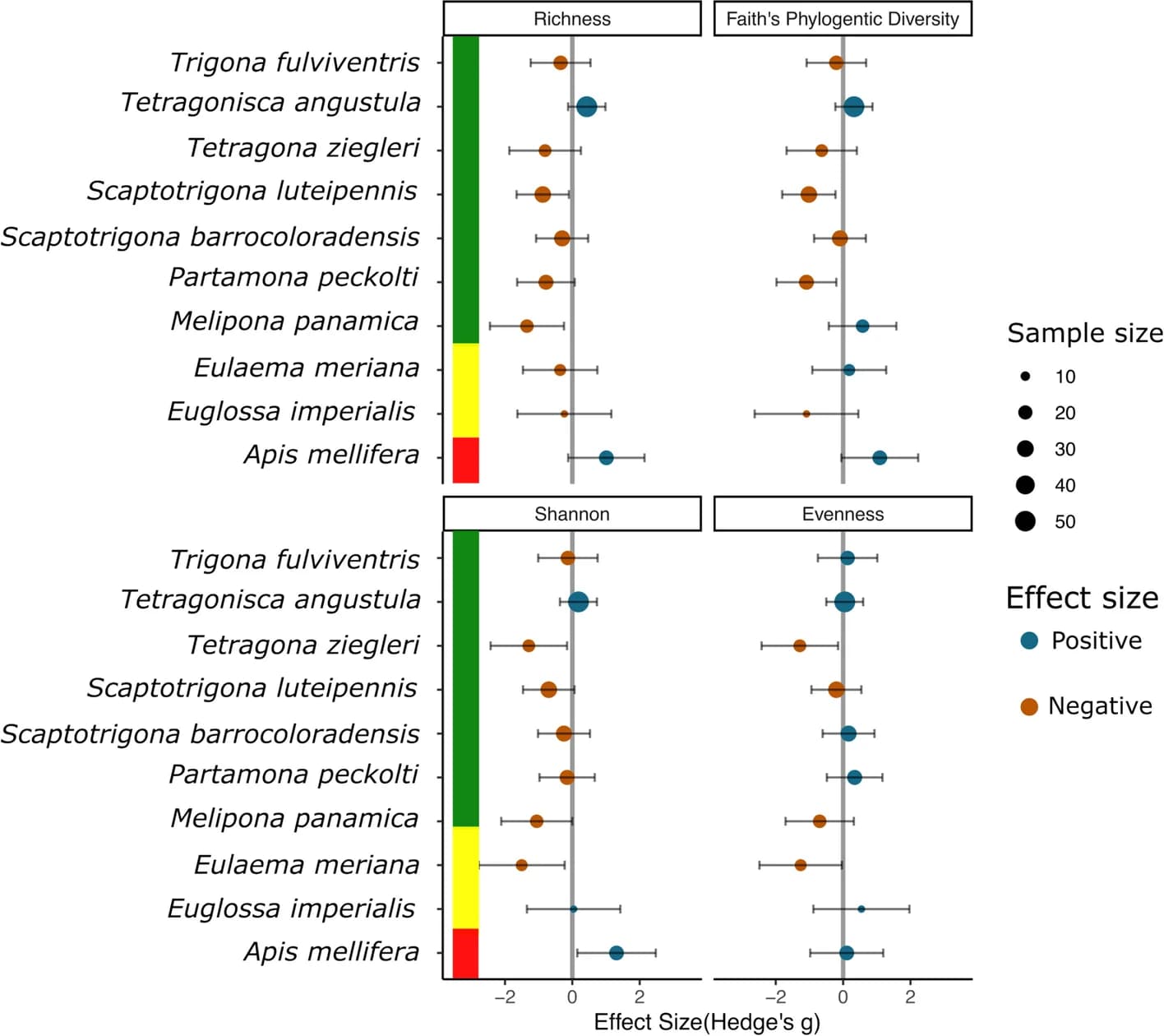Open access visualization of Scatter Plot, Error Bars, Bar Plot, Stacked Bar Plot, Microbiome