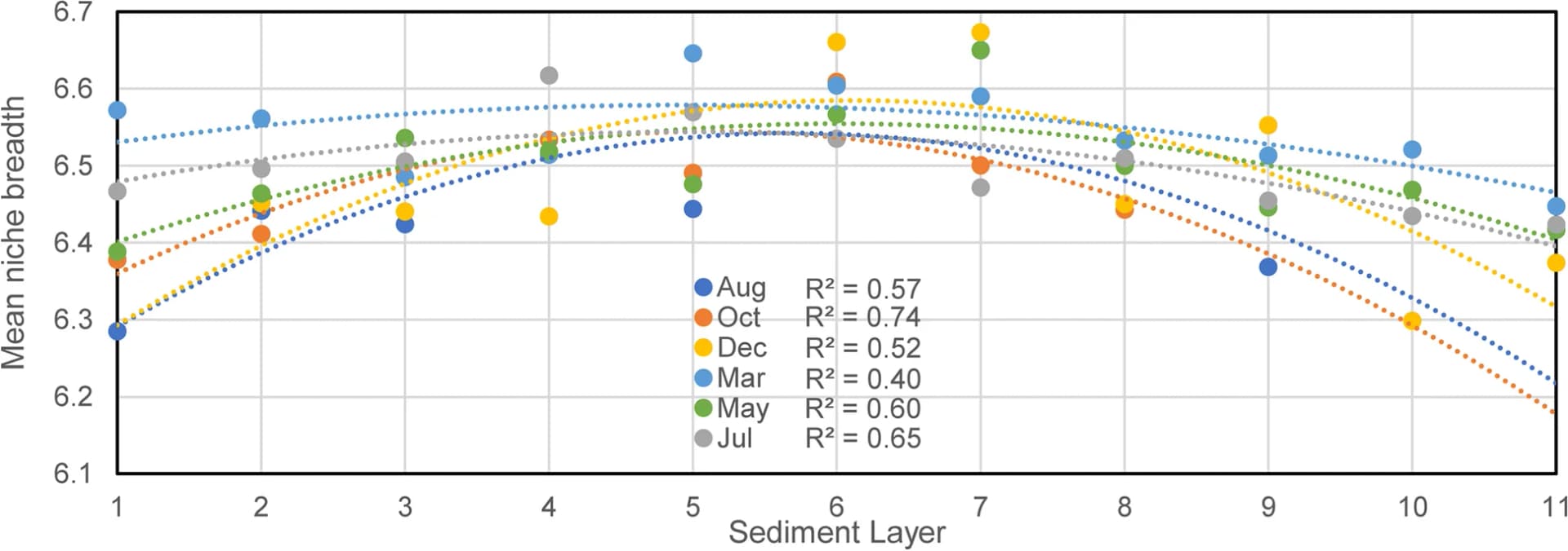 Open access visualization of Scatter Plot, Regression Plot, Niche Breadth Index, Local Communities, Depth