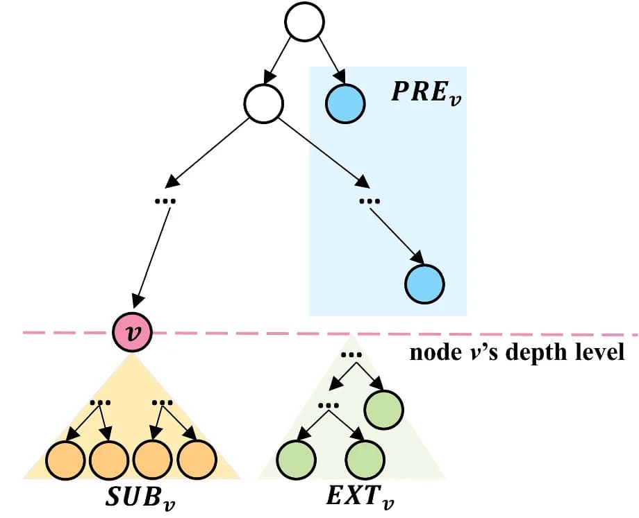 Open access visualization of Network, Pathway, k-mers, leaf nodes, PREv