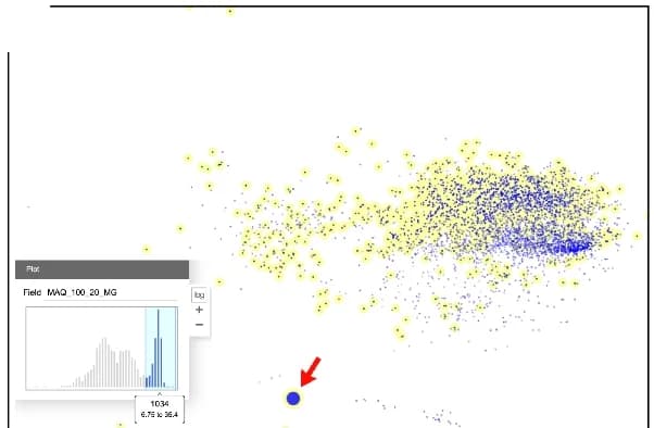Open access visualization of Scatter Plot, Histogram, Contigs, Sulfur genes, Abundance
