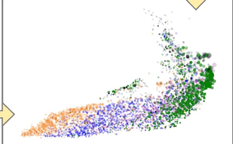Open access visualization of Scatter Plot, Bubble Plot, UMAP, PCA, k-mer