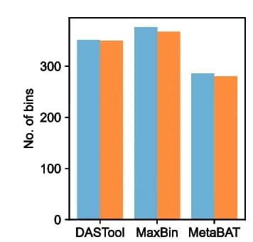 Open access visualization of Clustered, Binning Plans, DASTool, MaxBin, MetaBAT