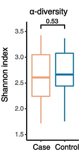 Open access visualization of Box Plot, Alpha Diversity, Metagenomic Samples