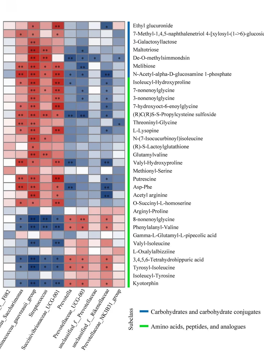 Open access visualization of Heatmap, Average Daily Gain, Metabolites, Microbiota, Goats