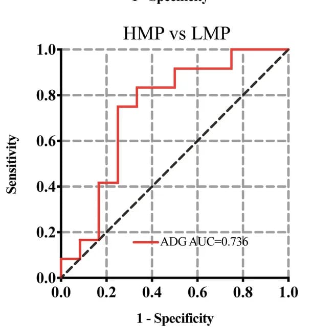 Open access visualization of Line Step, Milk Yield, Average Daily Gain, Young Goats