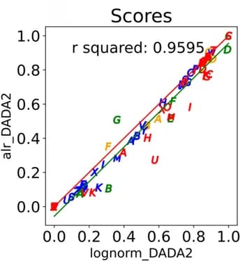 Open access visualization of Scatter Plot, Regression Plot, Accuracy, Random Forest, Lognorm