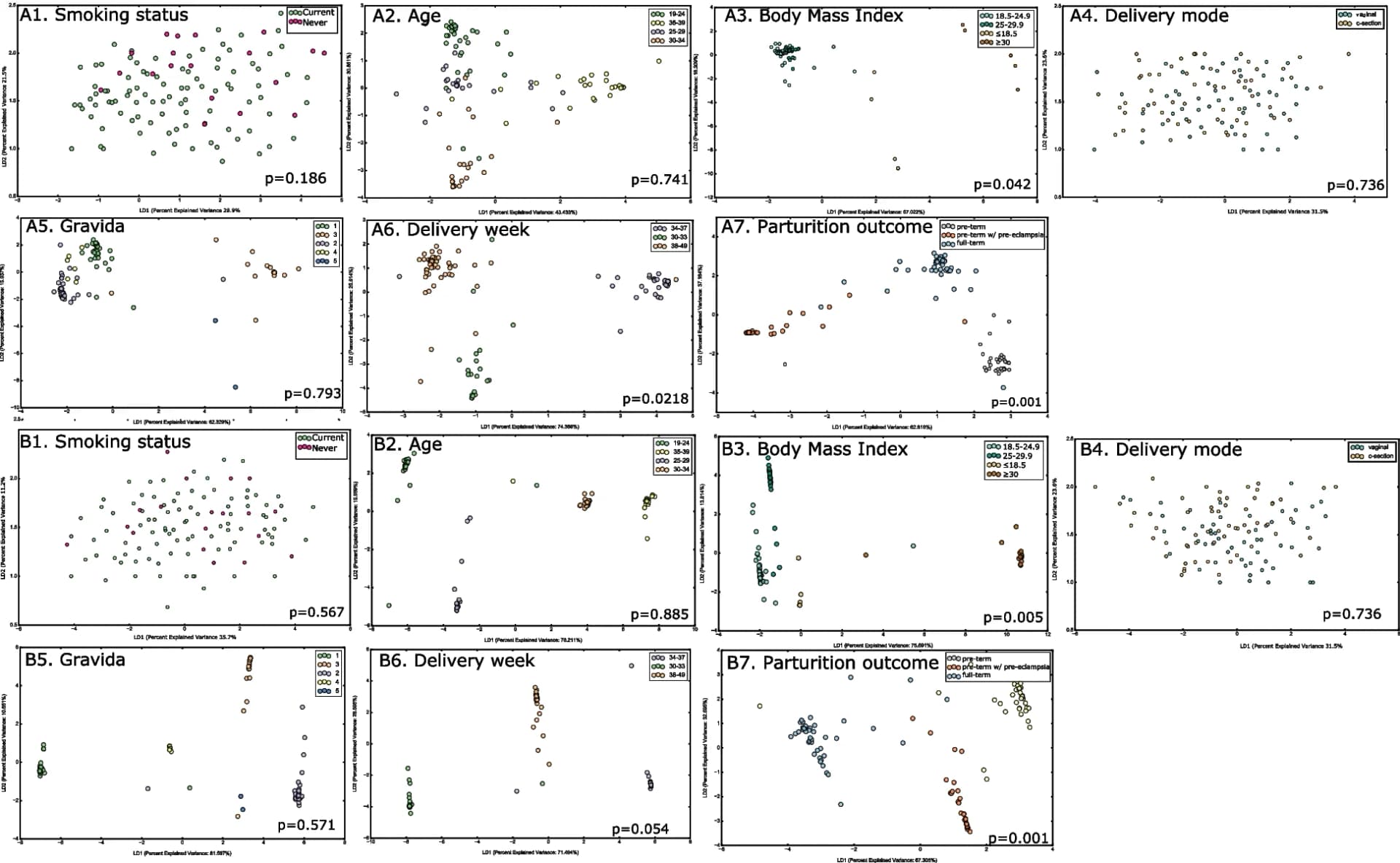 Open access visualization of Scatter Plot, PCA, PCoA, CLR Transformation, Taxa