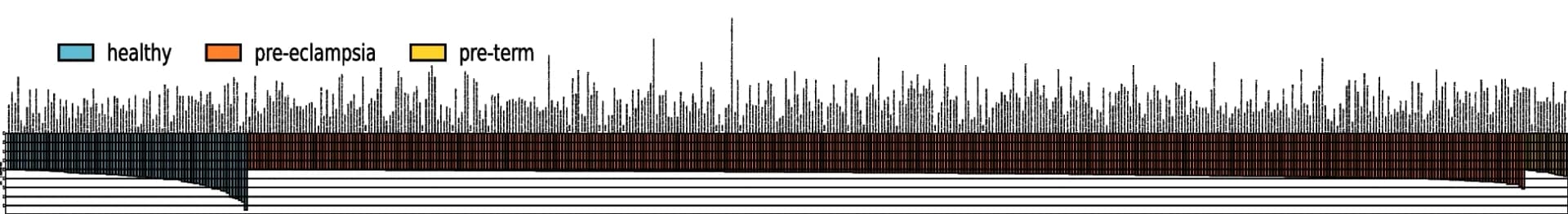 Open access visualization of Bar Plot, Stacked Bar Plot, Functional Genes, LEfSe, LDA Score