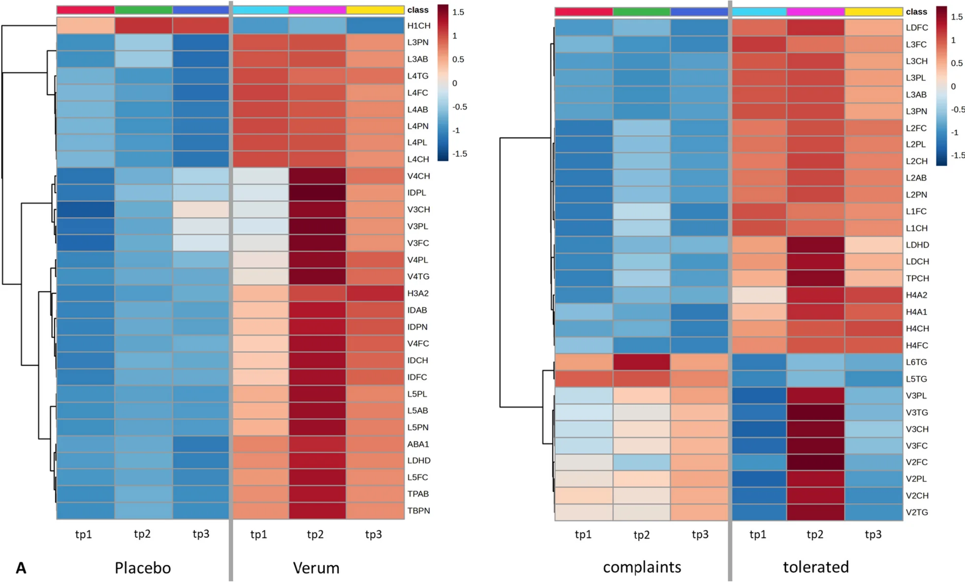 Open access visualization of Heatmap, Clustered, Plasma Lipoprotein, LDL-lipoproteins, Aronia Juice