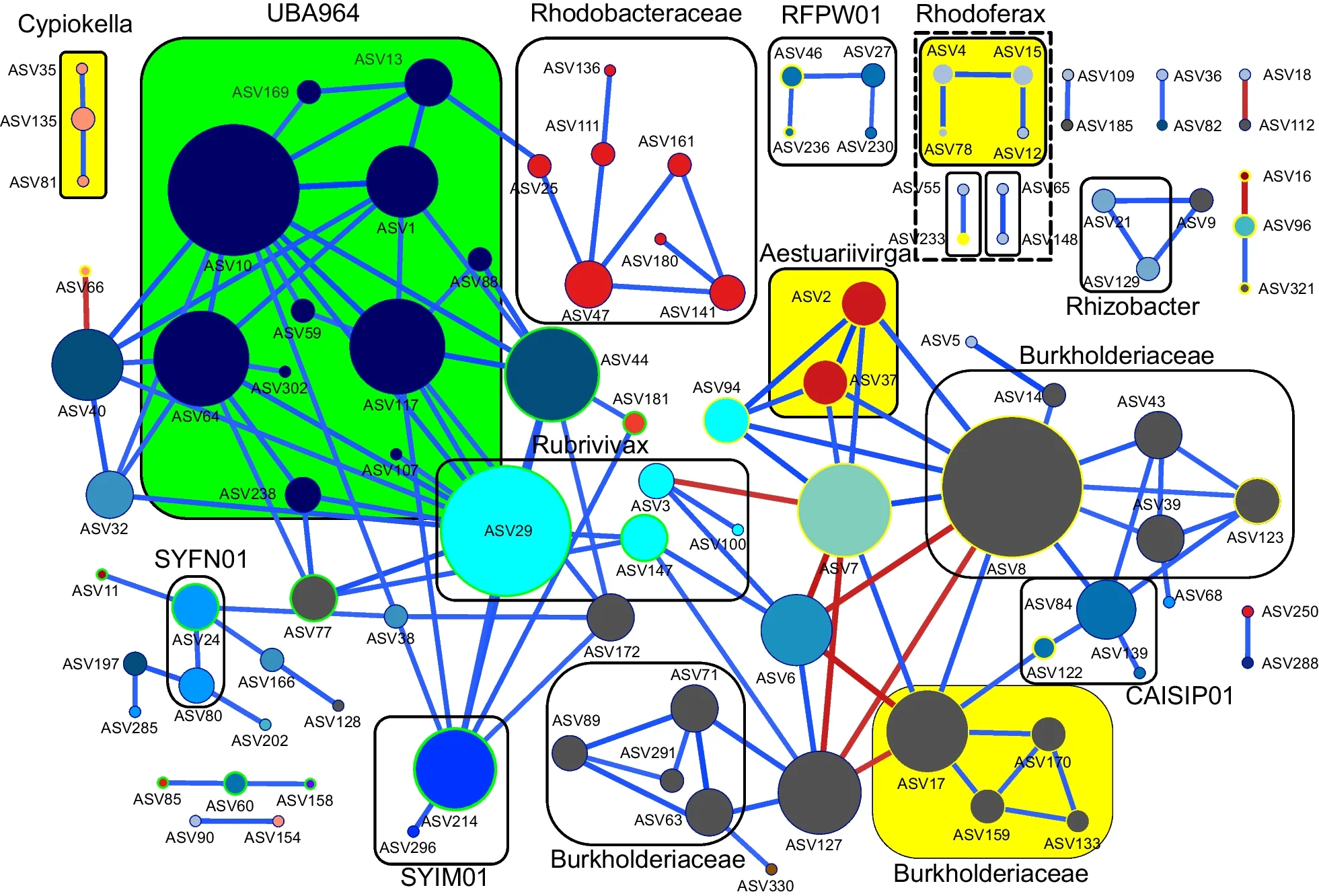 Open access visualization of Network, Pathway, AAP, Community, Co-occurrence