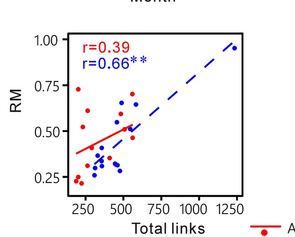 Open access visualization of Scatter Plot, Regression Plot, Antibiotic Group, Control, Spearman Correlation Coefficient