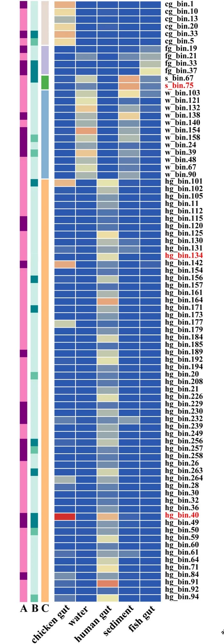 Open access visualization of Heatmap, Bar Plot, Stacked Bar Plot, ACG, ARG