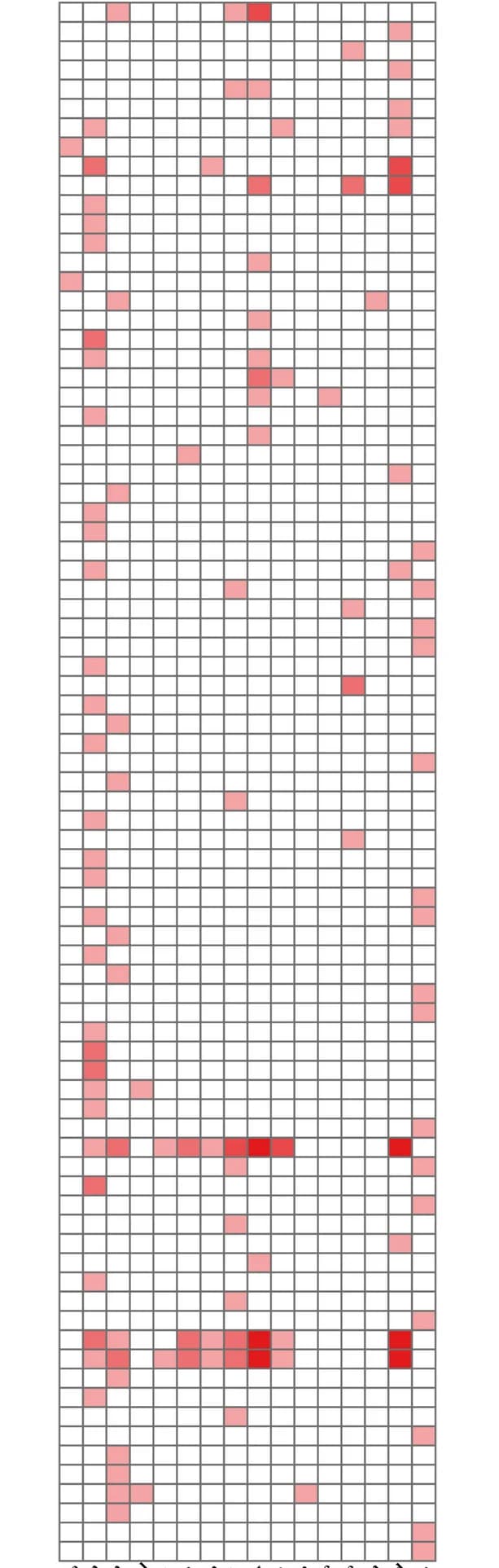 Open access visualization of Heatmap, ARG, ACG, Number of ARG Types