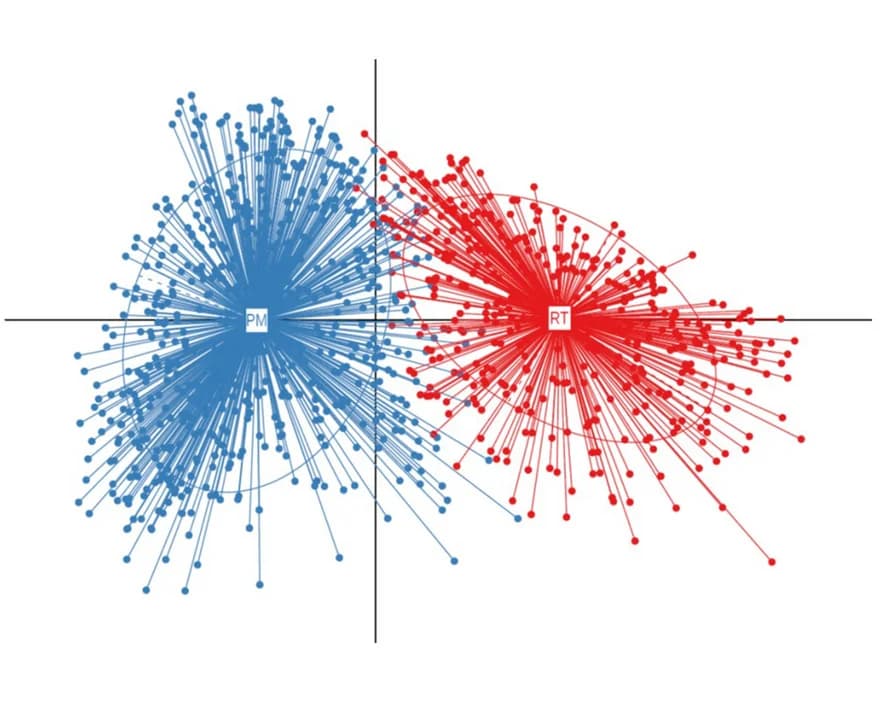Open access visualization of Scatter Plot, Enterotype Distribution, Pigs, Generations, Pig Lines