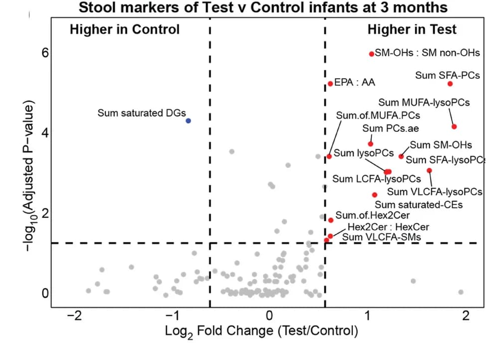 Open access visualization of Volcano Plot, Volcano Plots, Metabolism Indicators, Test, Control