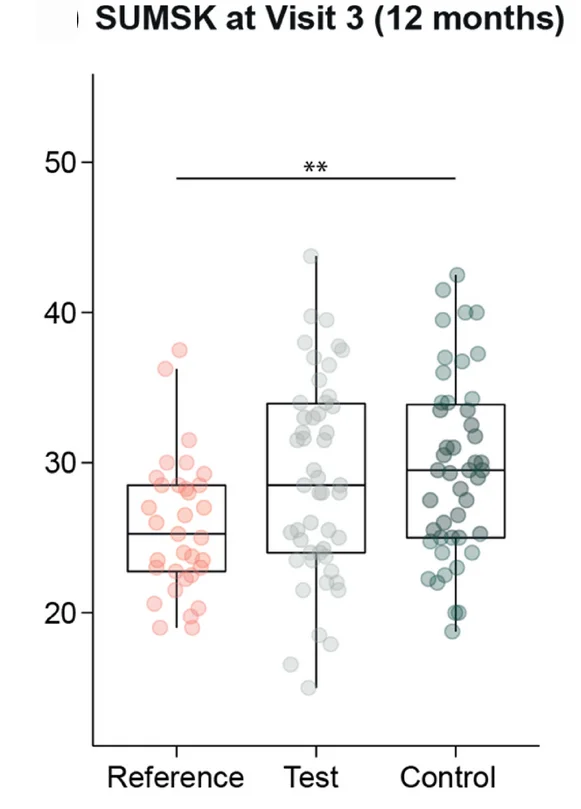 Open access visualization of Box Plot, Scatter Plot, Raincloud Plot, Subcutaneous Fat, Skin Thickness