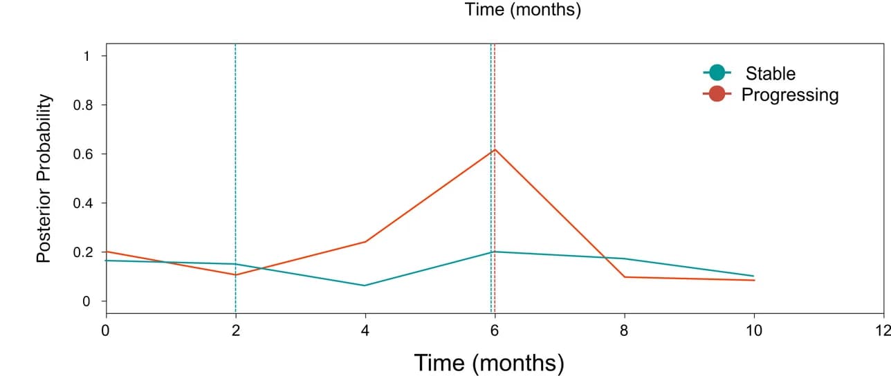 Open access visualization of Line Plot, Posterior Probabilities, Change Point