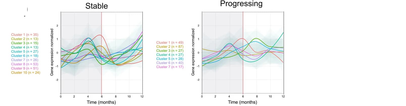 Open access visualization of Line Plot, Density Plot, Microbiome, Metatranscriptome, Microbial Species