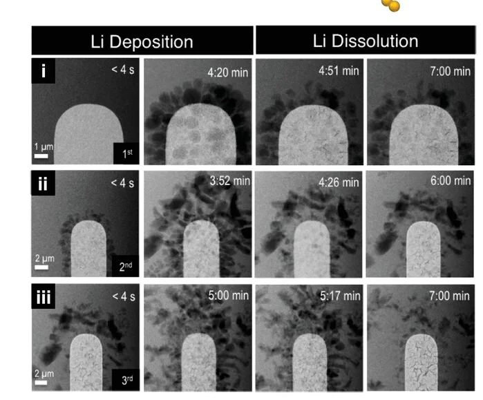Plot showing: Microscopy, HAADF STEM, Li Deposition, Dissolution, Electrode