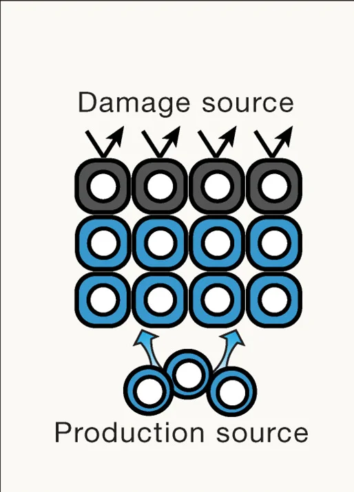 Plot showing: Workflow, Flowchart, Illustration, Components, Barrier Structure