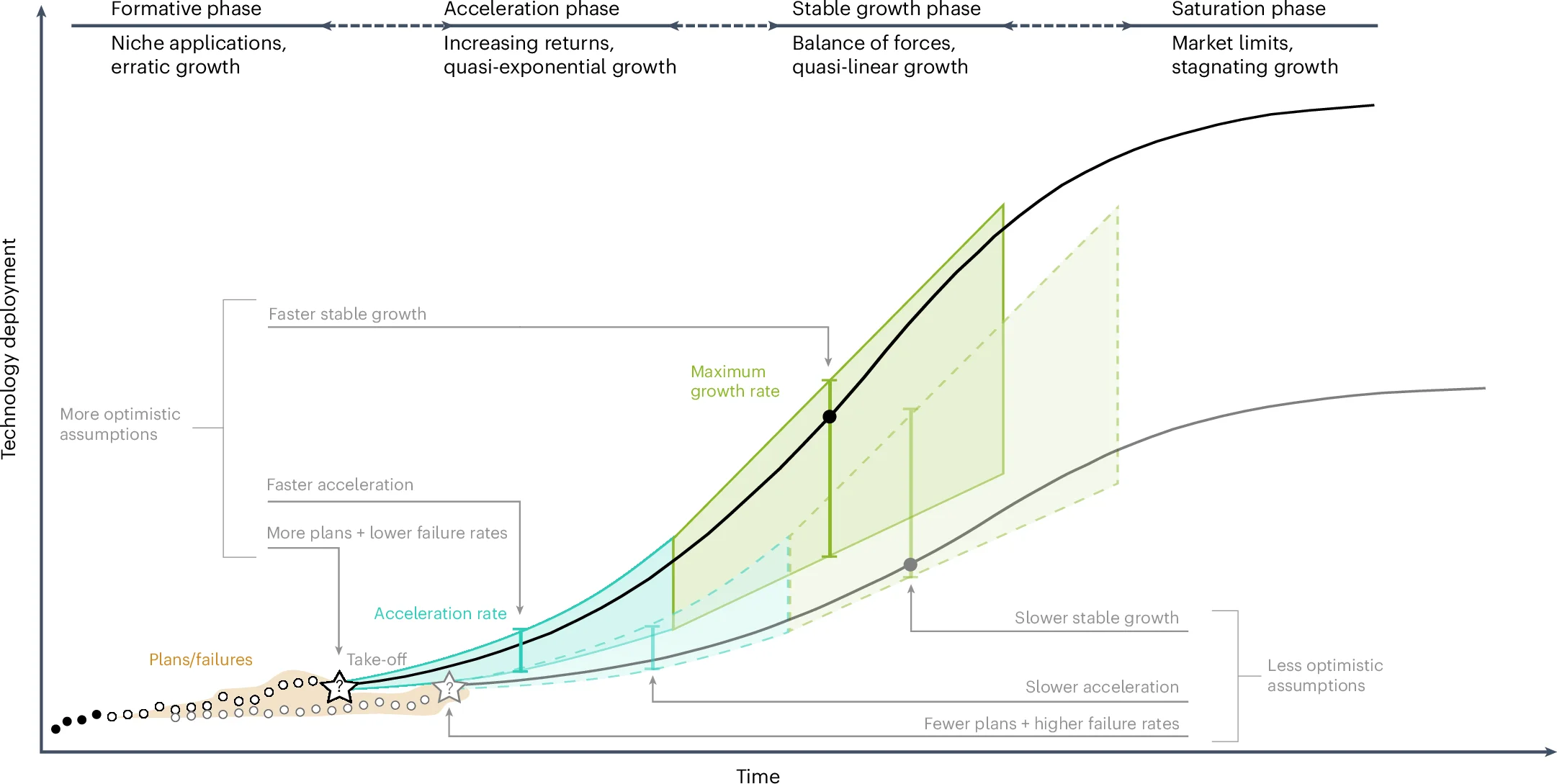 Plot showing: Line Plot, Feasibility Space, Metrics, Reference Cases, Technology Life-Cycle