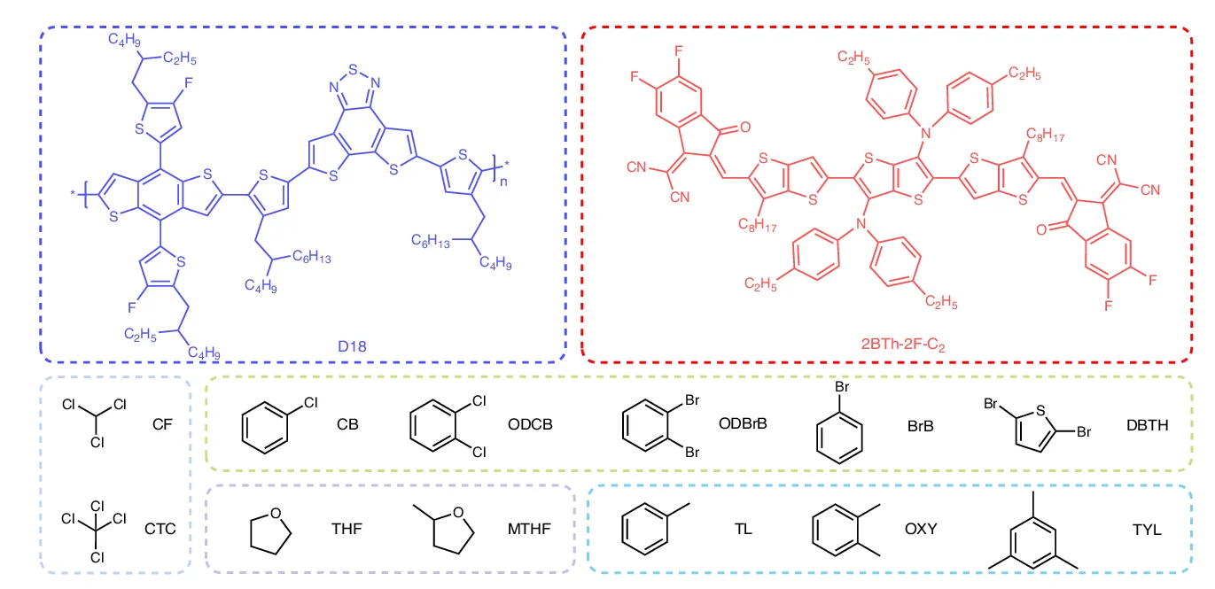 Plot showing: Chemical Structure, Chemical Structures, Solvents, Polymer Donor, Volatility