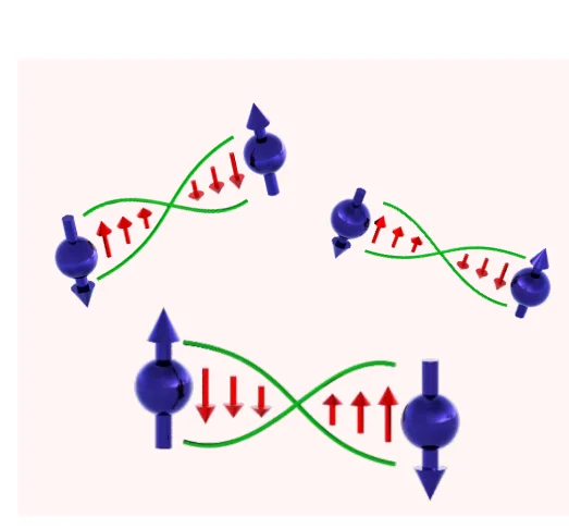 Plot showing: Illustration, Random Singlet State, Impurities, RKKY Interaction, Magnetic Moments