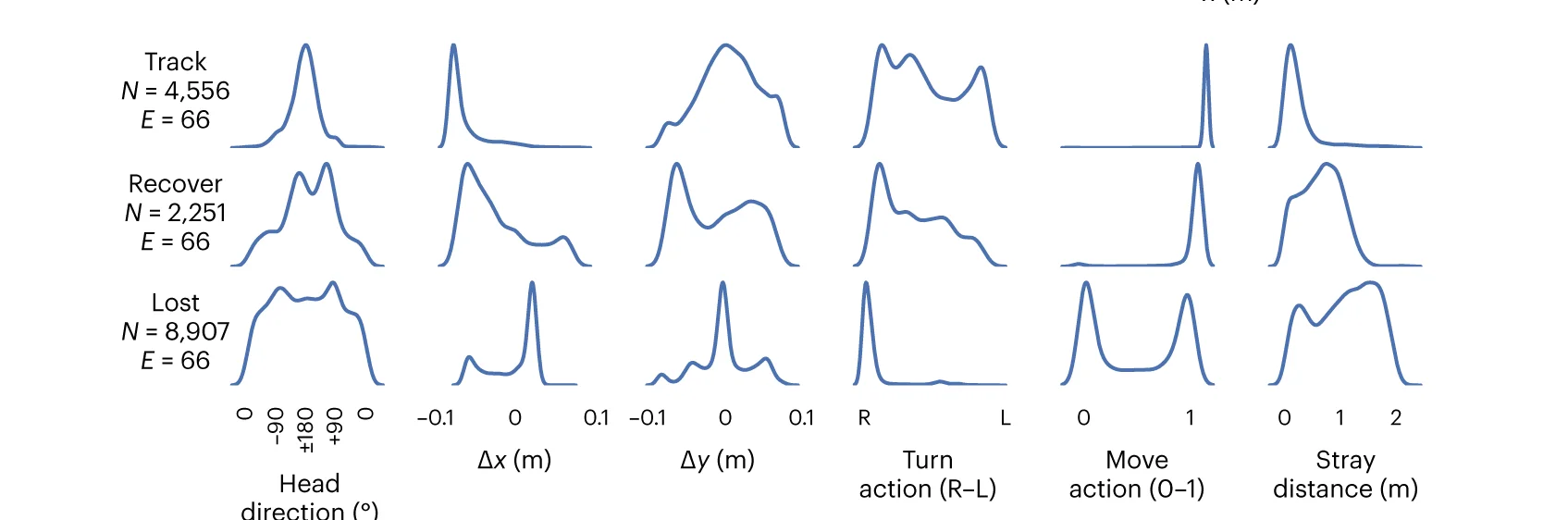 Plot showing: Line Plot, Density Plot, Ridge Plot, Kernel Density Estimates, Plume Tracking Episodes