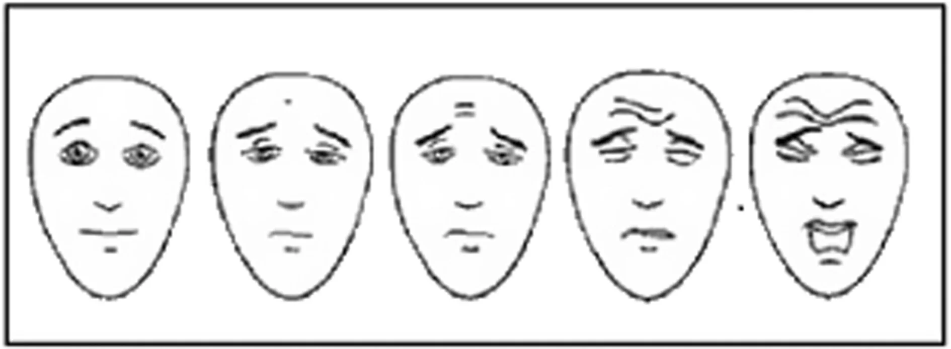 Plot showing: Illustration, Trait Mathematics Anxiety, State Anxiety, Faces Scale