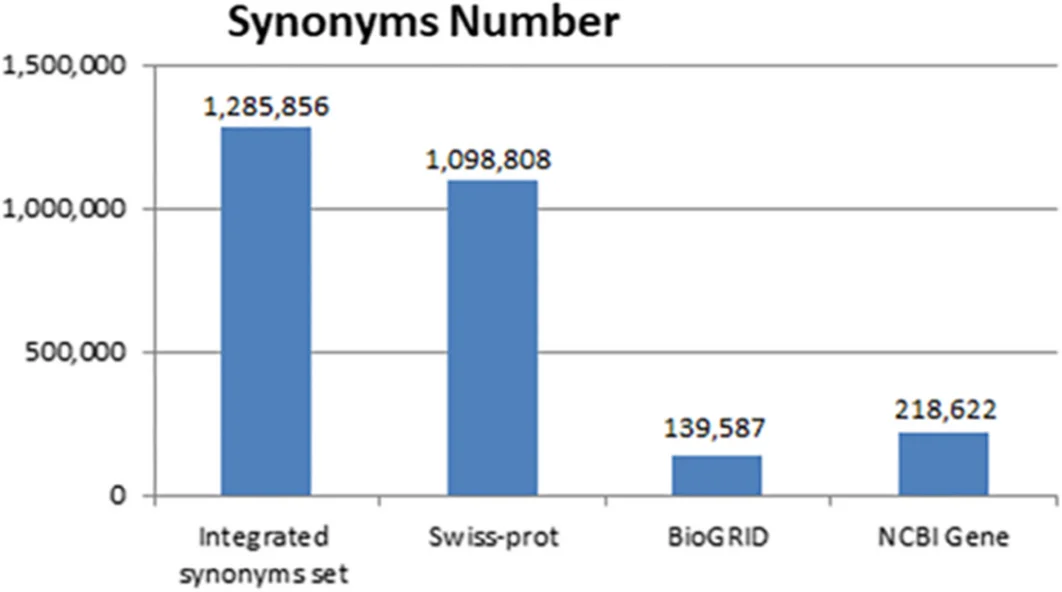 Plot showing: Bar Plot, Immunofluorescence, CRC Tissue, SLC26A3, CDX2