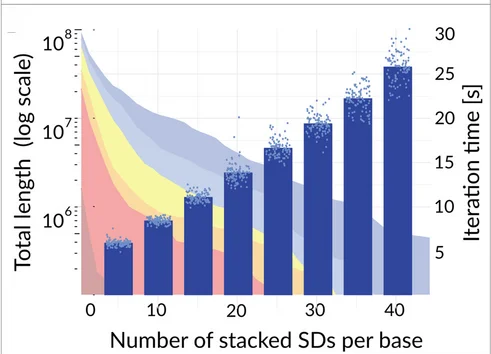 Plot showing: Bar Plot, Scatter Plot, Line Plot, Density Plot, Feasibility Space