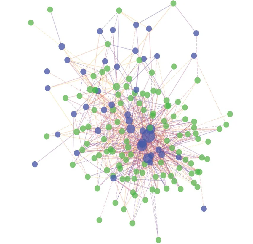 Plot showing: Network, Pathway, Symbiodiniaceae, Prokaryotic microbes, Transcript
